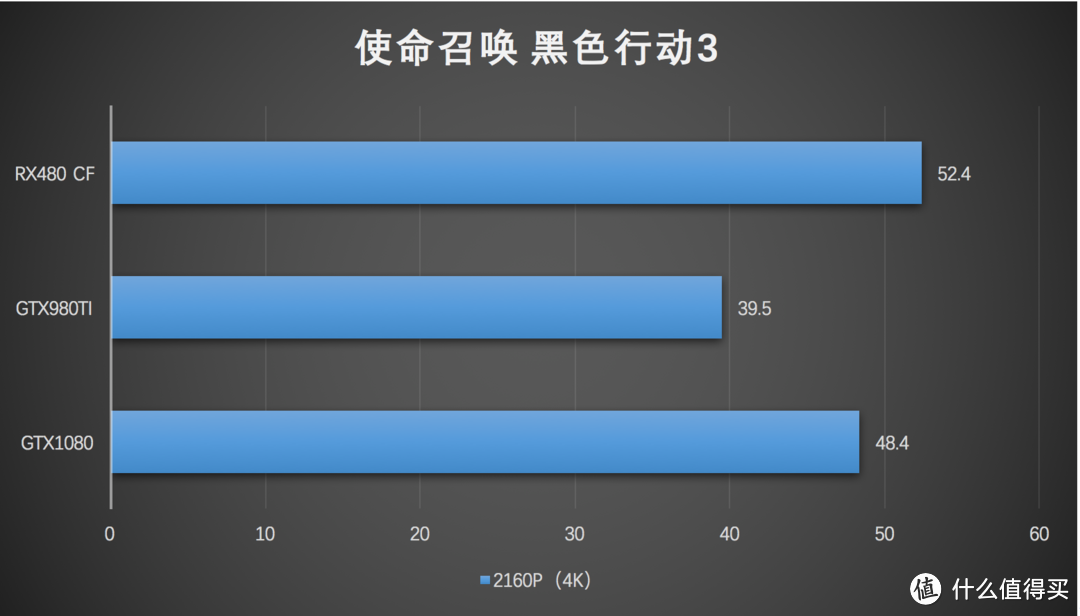 乱斗4K之下的核弹 NVIDIA英伟达GeForce GTX 1080 显卡（附显卡选购QA指南）