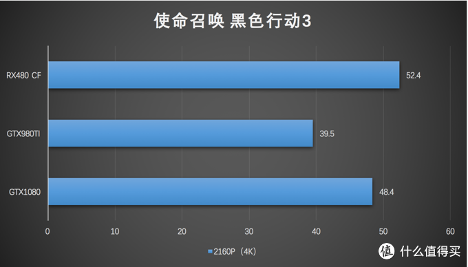 乱斗4K之下的核弹 NVIDIA英伟达GeForce GTX 1080 显卡（附显卡选购QA指南）