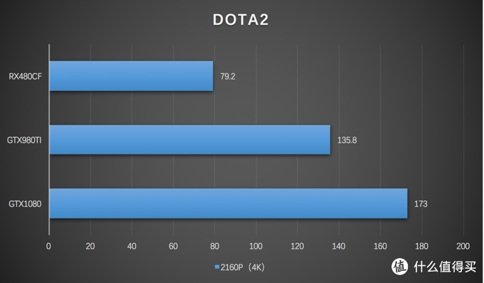 乱斗4K之下的核弹 NVIDIA英伟达GeForce GTX 1080 显卡（附显卡选购QA指南）