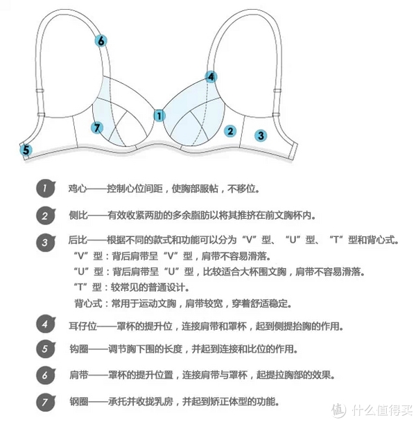 一週熱徵#內衣#淘到的內衣不合適怎麼辦?一些小tips或許能幫到你