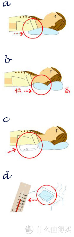 枕头欹遍如何是：为好的睡眠，选对一只合适的枕头