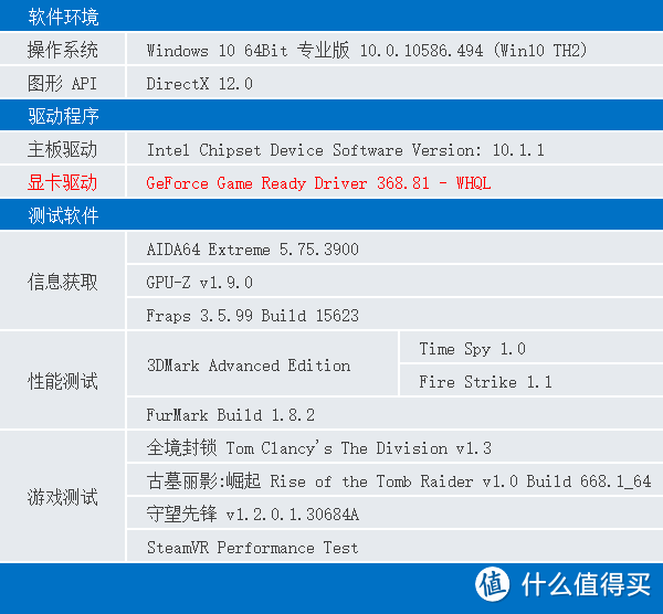 帕斯卡的激情、原厂卡的信仰：NVIDIA GeForce GTX 1070 Founders Edition 显卡评测