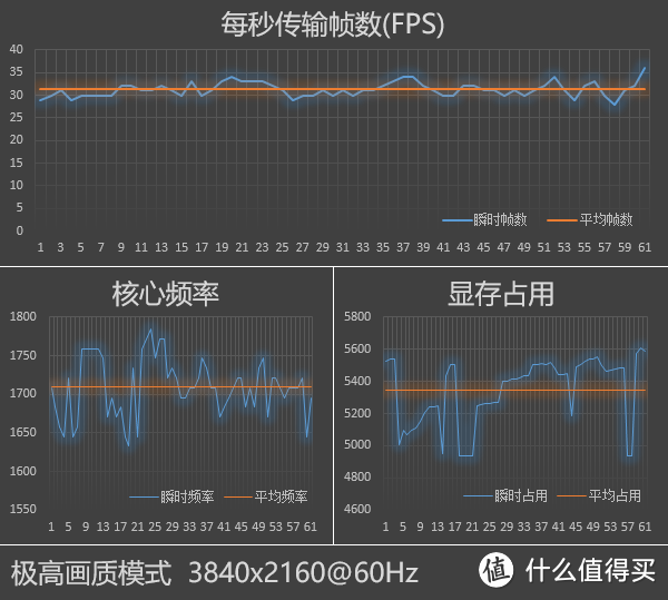 帕斯卡的激情、原厂卡的信仰：NVIDIA GeForce GTX 1070 Founders Edition 显卡评测