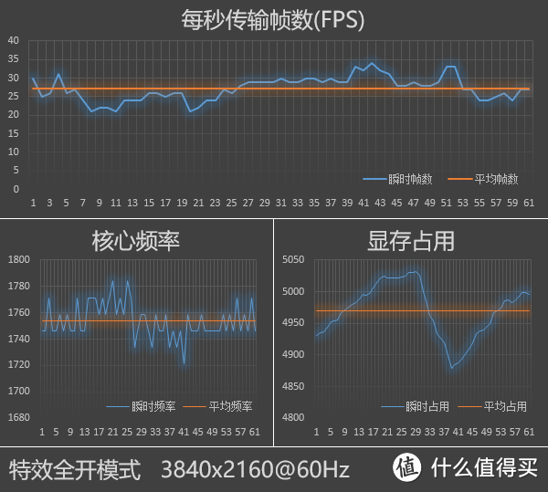 帕斯卡的激情、原厂卡的信仰：NVIDIA GeForce GTX 1070 Founders Edition 显卡评测