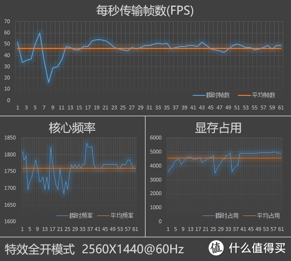 帕斯卡的激情、原厂卡的信仰：NVIDIA GeForce GTX 1070 Founders Edition 显卡评测