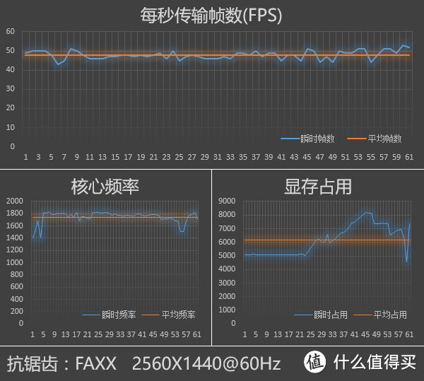 帕斯卡的激情、原厂卡的信仰：NVIDIA GeForce GTX 1070 Founders Edition 显卡评测