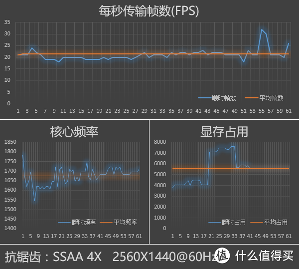 帕斯卡的激情、原厂卡的信仰：NVIDIA GeForce GTX 1070 Founders Edition 显卡评测