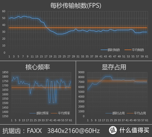 帕斯卡的激情、原厂卡的信仰：NVIDIA GeForce GTX 1070 Founders Edition 显卡评测