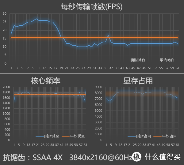 帕斯卡的激情、原厂卡的信仰：NVIDIA GeForce GTX 1070 Founders Edition 显卡评测