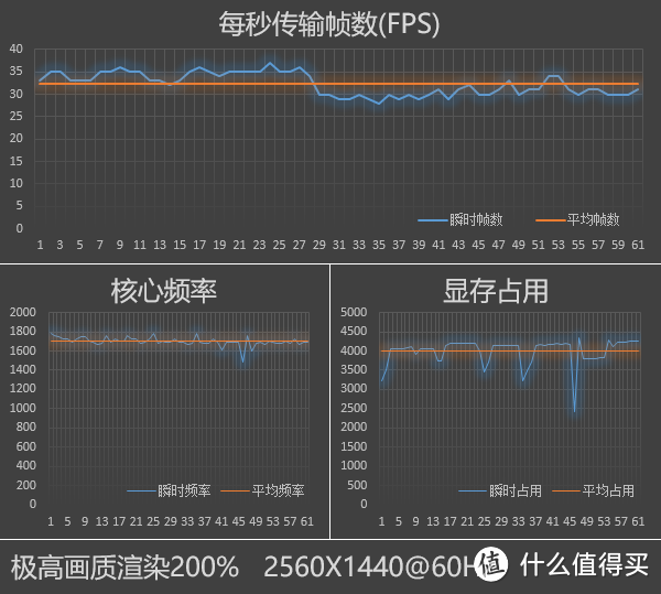 帕斯卡的激情、原厂卡的信仰：NVIDIA GeForce GTX 1070 Founders Edition 显卡评测