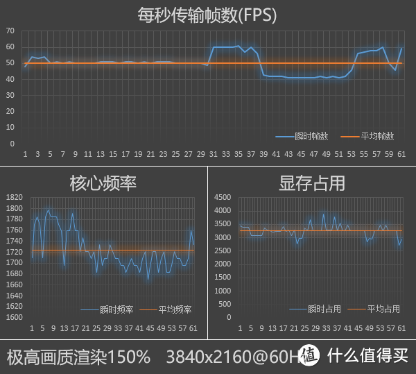 帕斯卡的激情、原厂卡的信仰：NVIDIA GeForce GTX 1070 Founders Edition 显卡评测