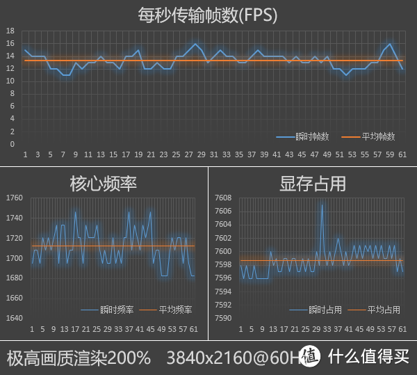 帕斯卡的激情、原厂卡的信仰：NVIDIA GeForce GTX 1070 Founders Edition 显卡评测