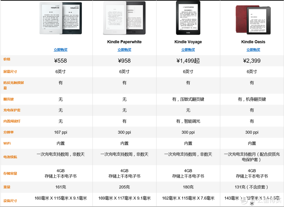 558是现今kindle中最轻的（除去没有皮套的oasis）