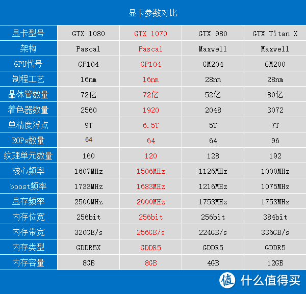 帕斯卡的激情、原厂卡的信仰：NVIDIA GeForce GTX 1070 Founders Edition 显卡评测