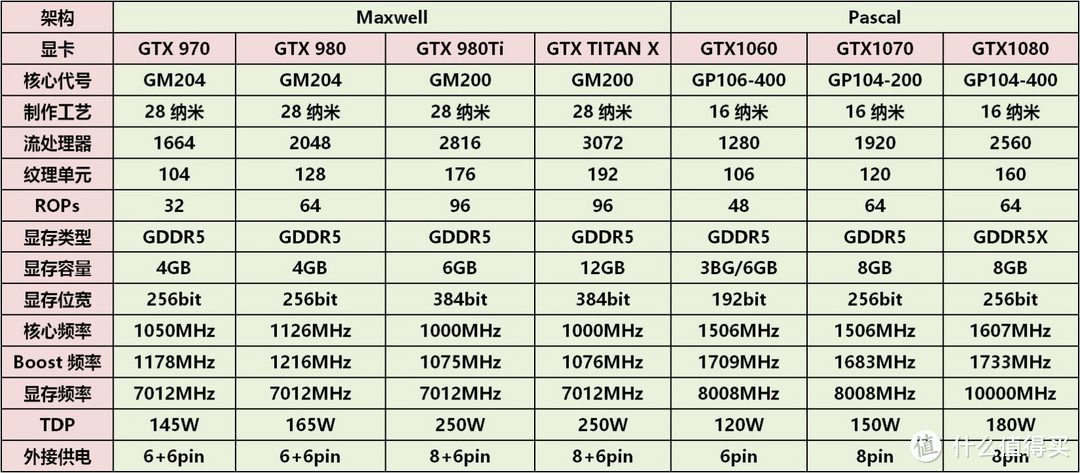 公版的诱惑——技嘉GTX 1070 FOUNDERS EDITION众测报告