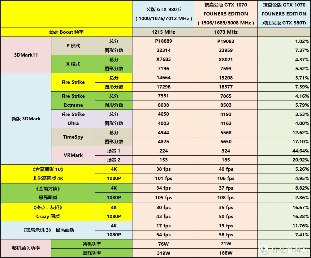 公版的诱惑——技嘉GTX 1070 FOUNDERS EDITION众测报告