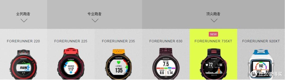 做个铁人——Garmin 佳明 Forerunner 735XT铁三表评测