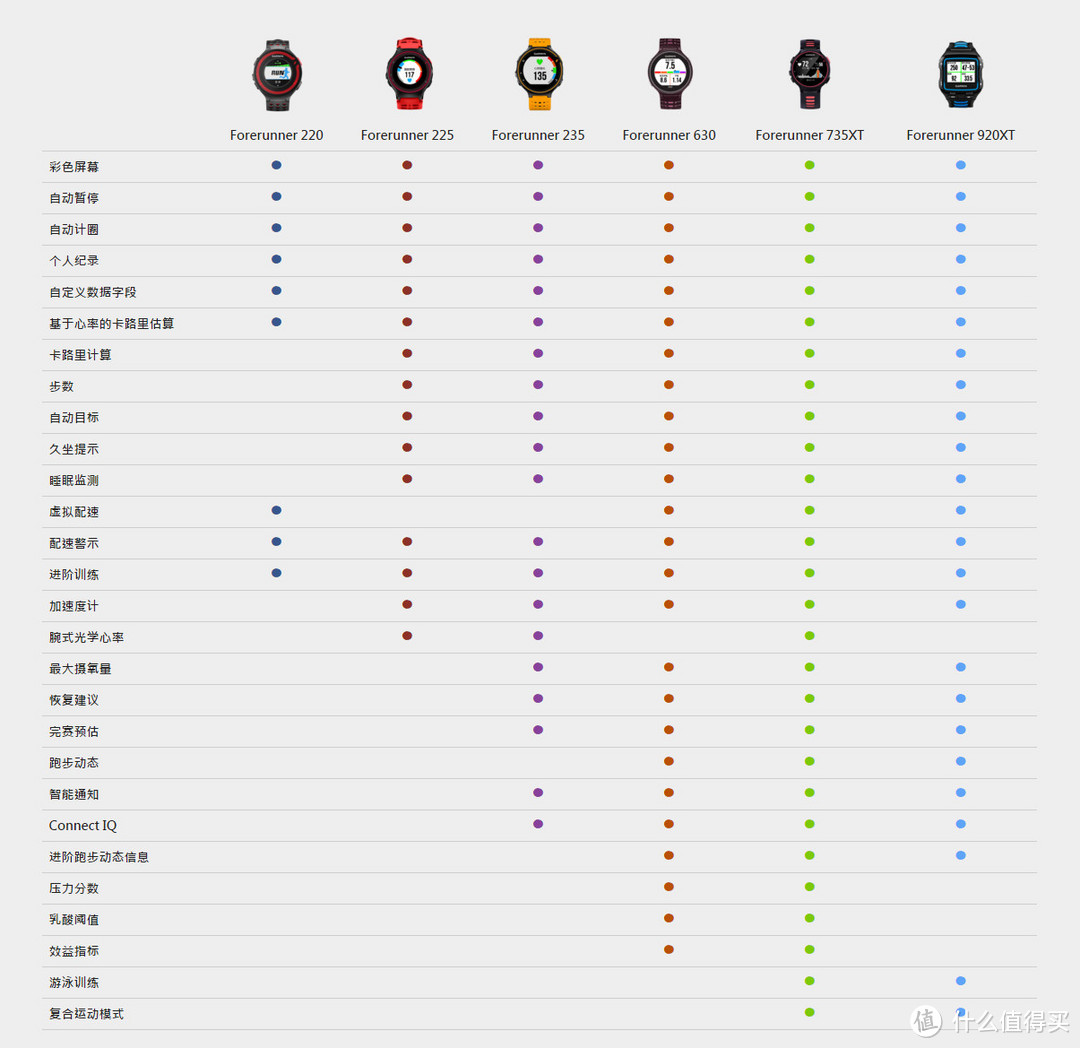 做个铁人——Garmin 佳明 Forerunner 735XT铁三表评测