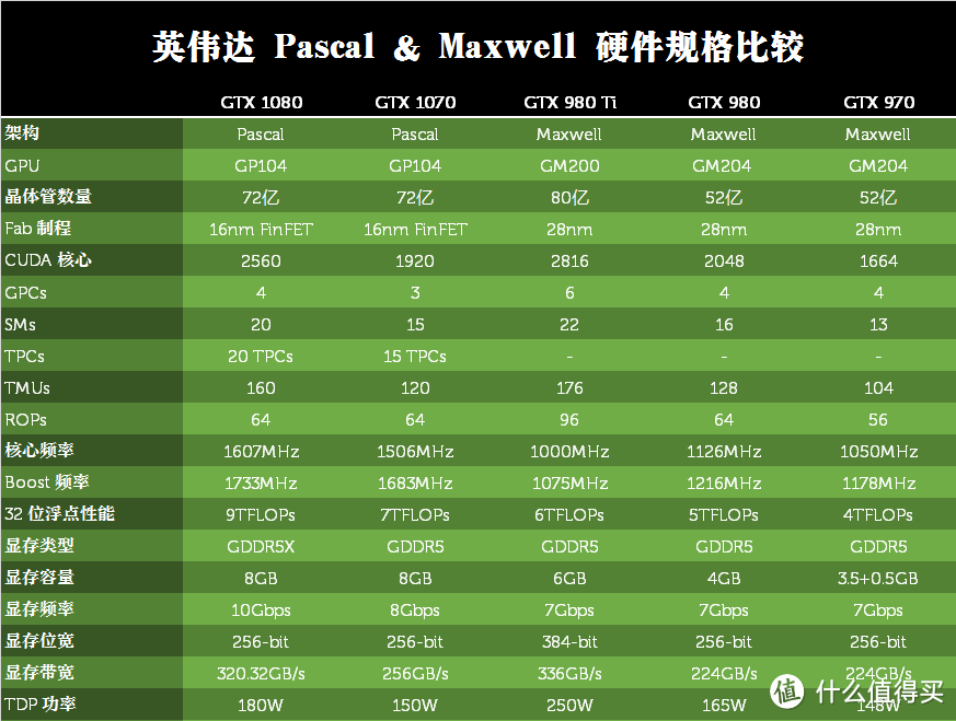 又到今年换卡时 赶超上代旗舰GTX 980 Ti的NVIDIA英伟达GeForce GTX 1070 显卡众测报告