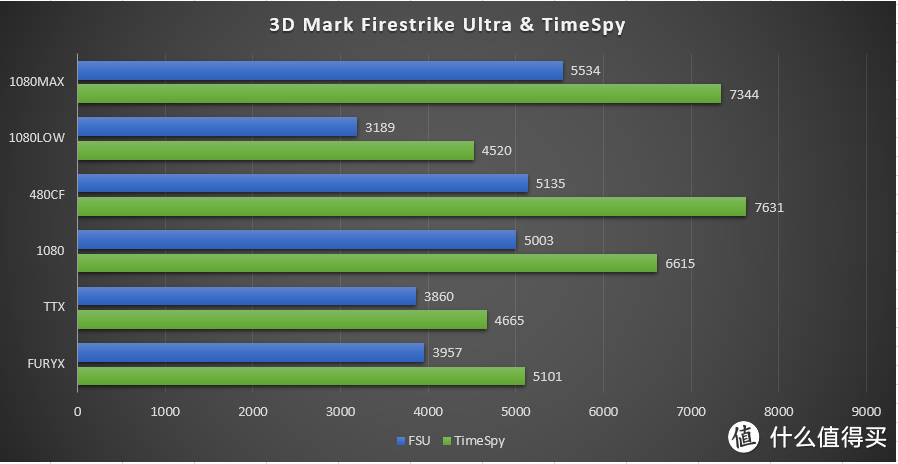 “⑩”力惊人,NVIDIA GeForce GTX1080 Founders Edition众测报告