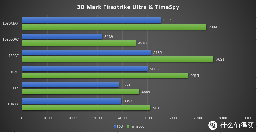 “⑩”力惊人，NVIDIA GeForce GTX1080 Founders Edition众测报告