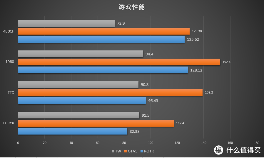 “⑩”力惊人，NVIDIA GeForce GTX1080 Founders Edition众测报告