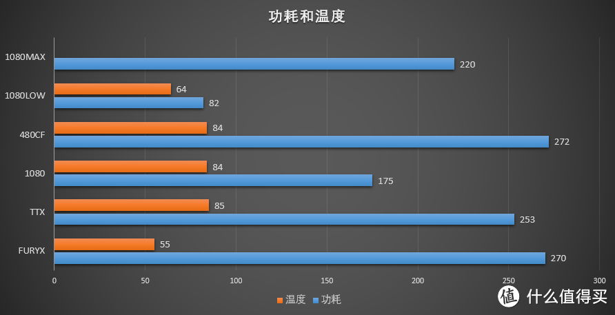 “⑩”力惊人，NVIDIA GeForce GTX1080 Founders Edition众测报告