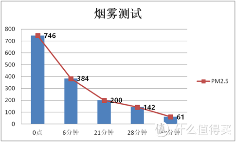 清新空气，如影随行——COCLEAN-C1智能随身净化器体验