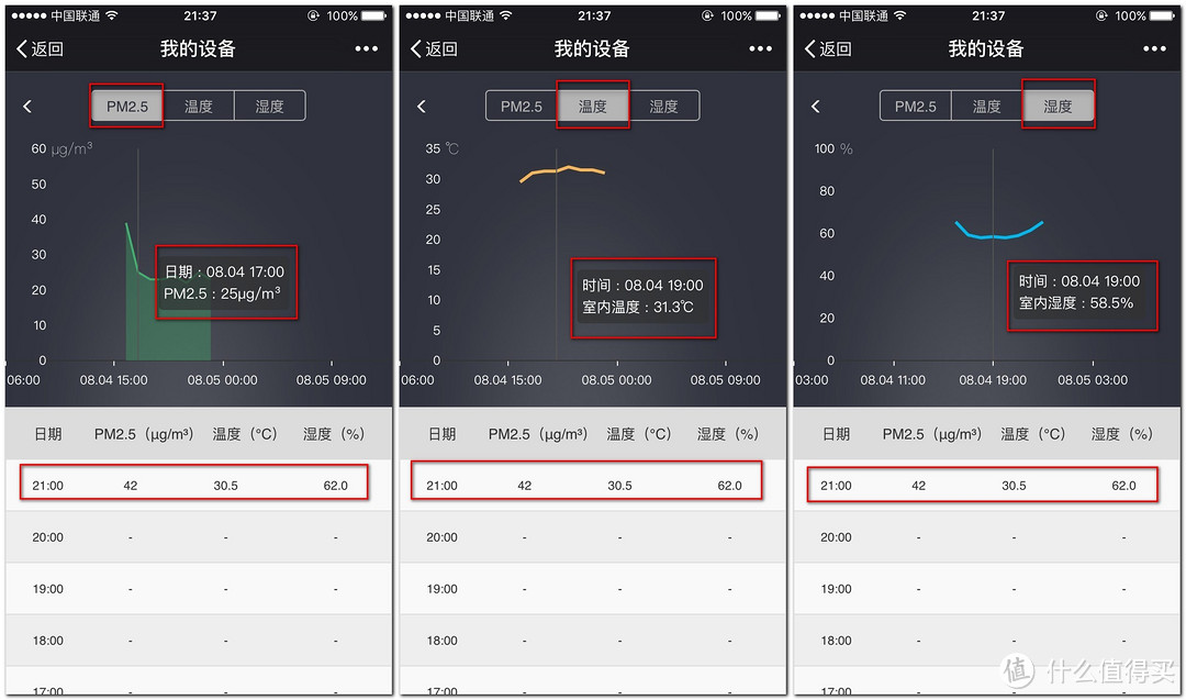 清新空气，如影随行——COCLEAN-C1智能随身净化器体验