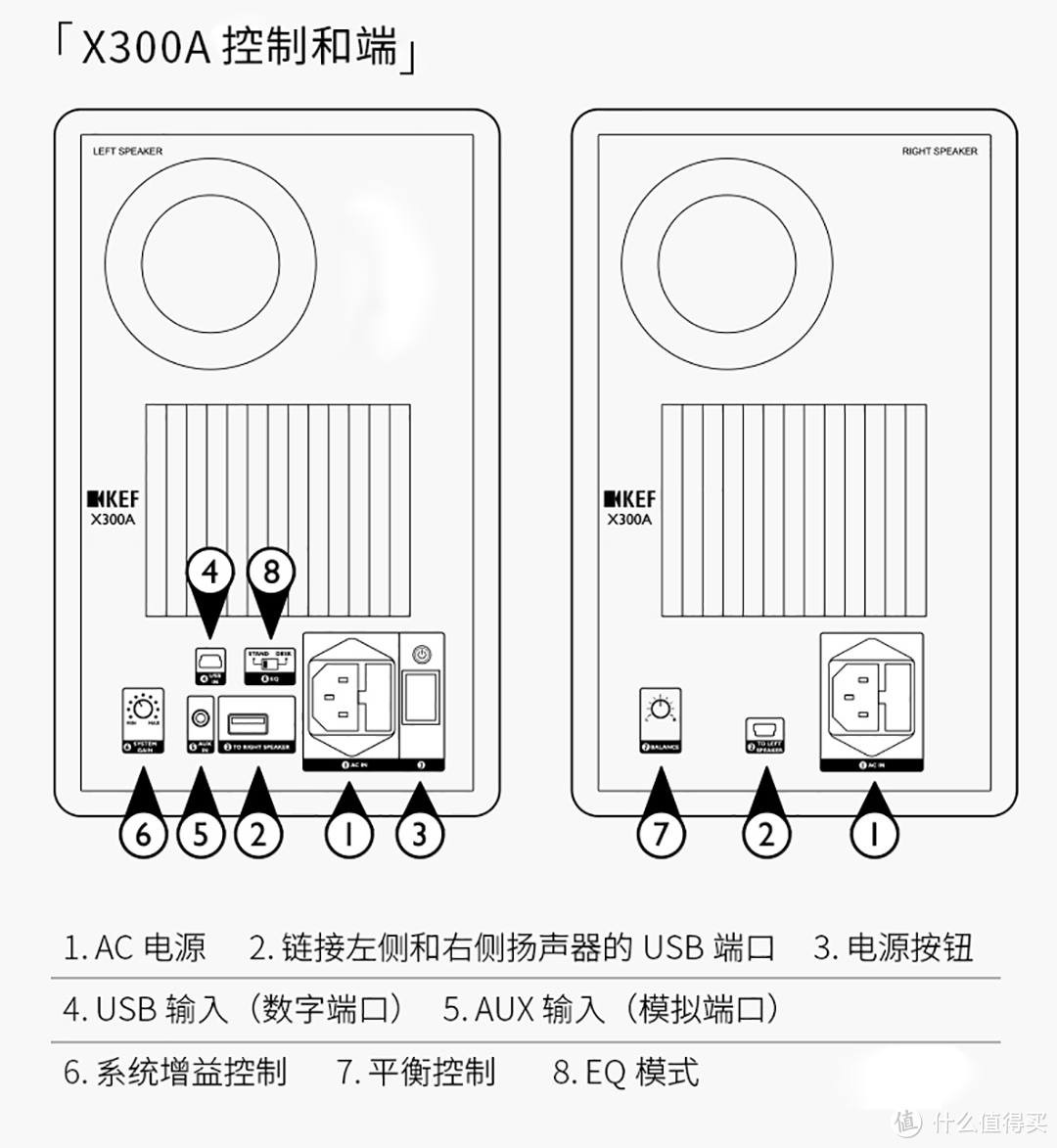 KEF X300A 有线版 HiFi书架式音箱 开箱晒单