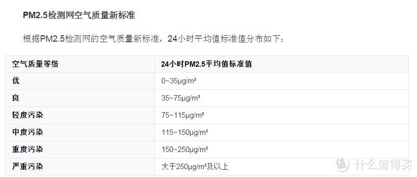 家用净水器选购副本刷起来