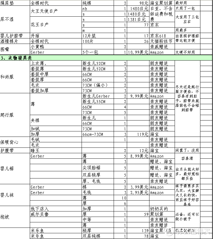 宝宝用品囤货清单