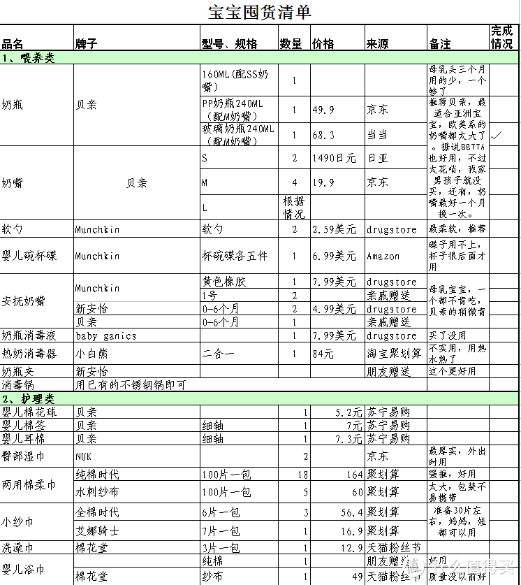 宝宝用品囤货清单