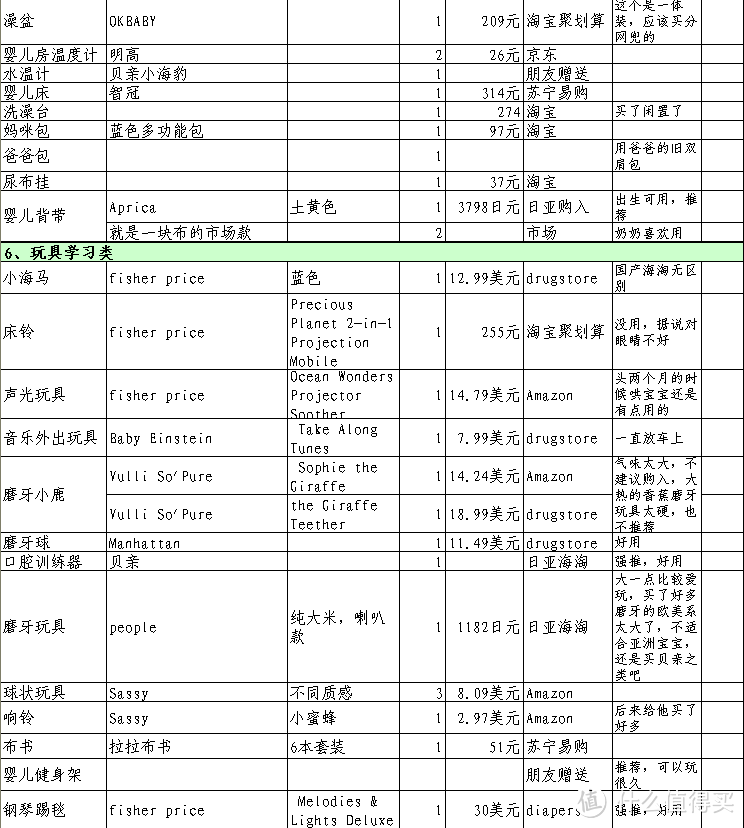 宝宝用品囤货清单