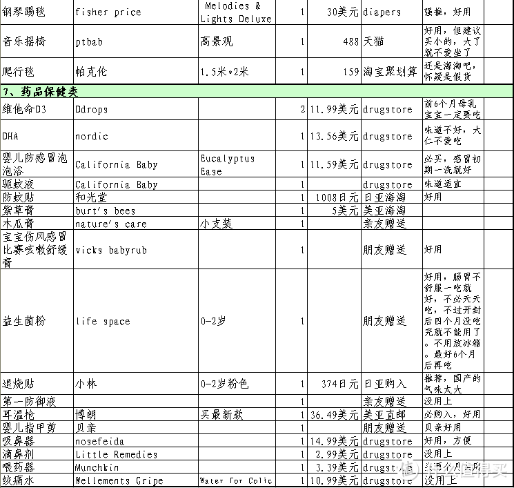 宝宝用品囤货清单