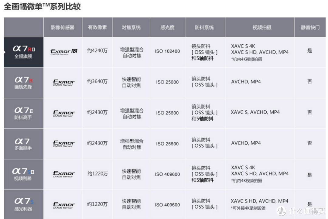 色魔养成记：从相机对焦的发展史来谈无反还是单反的选择