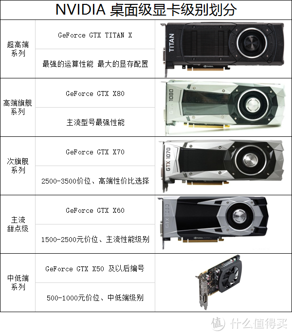 帕斯卡的激情、原厂卡的信仰：NVIDIA GeForce GTX 1070 Founders Edition 显卡评测