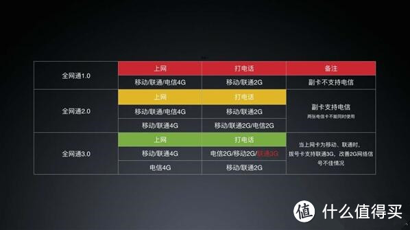 致青春の你年轻 不畏什么：华为麦芒5 智能手机（有老司机开车视频）