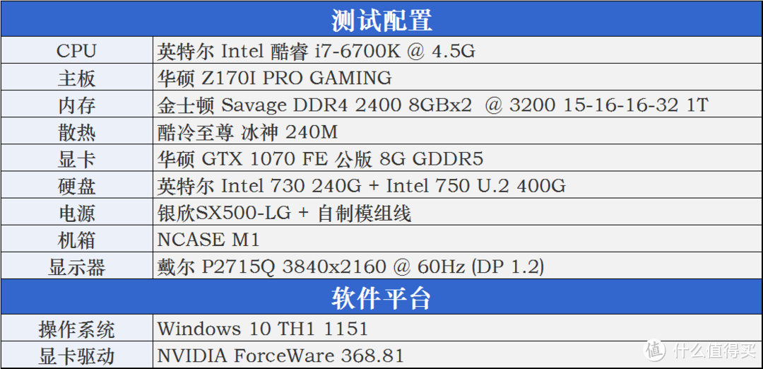 又到今年换卡时 赶超上代旗舰GTX 980 Ti的NVIDIA英伟达GeForce GTX 1070 显卡众测报告