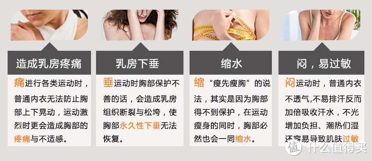 #一周热征#内衣# 女士运动内衣选购攻略 & 多图真人秀