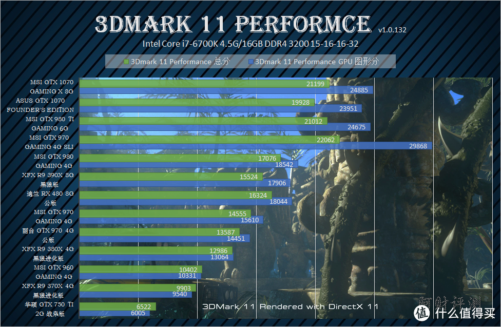 又到今年换卡时 赶超上代旗舰GTX 980 Ti的NVIDIA英伟达GeForce GTX 1070 显卡众测报告