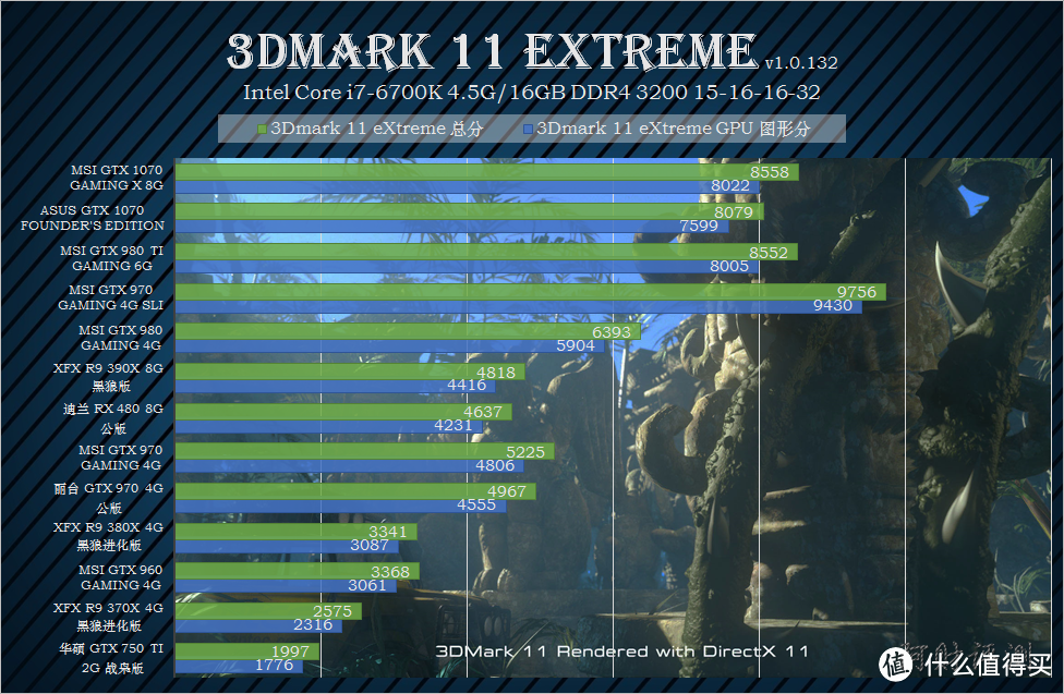 又到今年换卡时 赶超上代旗舰GTX 980 Ti的NVIDIA英伟达GeForce GTX 1070 显卡众测报告