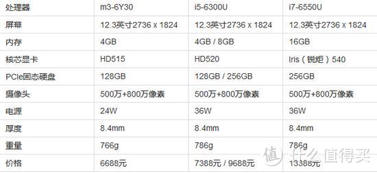 Microsoft 微软 Surface Pro 4 平板电脑