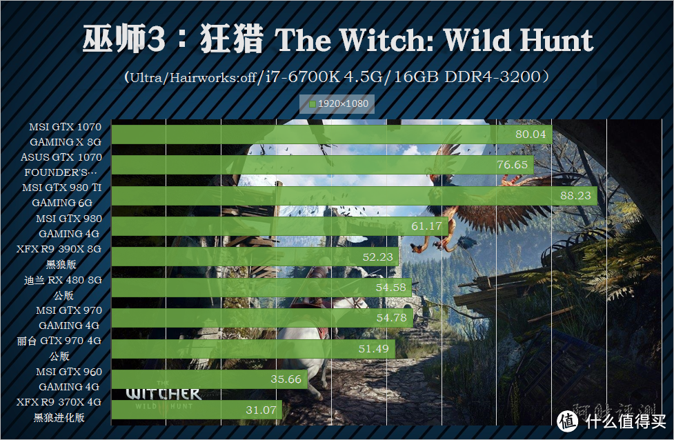 又到今年换卡时 赶超上代旗舰GTX 980 Ti的NVIDIA英伟达GeForce GTX 1070 显卡众测报告