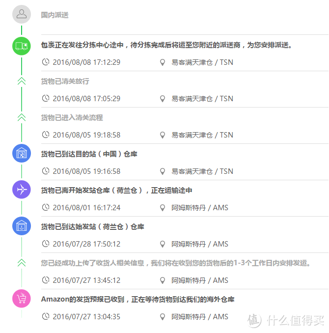 #原创新人#SONY 索尼 SBH70 蓝牙运动耳机 简单开箱