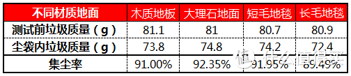 Nilfisk 力奇 coupe neo-清洁效率尚可的吸尘器