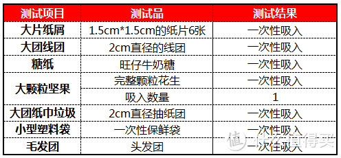 Nilfisk 力奇 coupe neo-清洁效率尚可的吸尘器