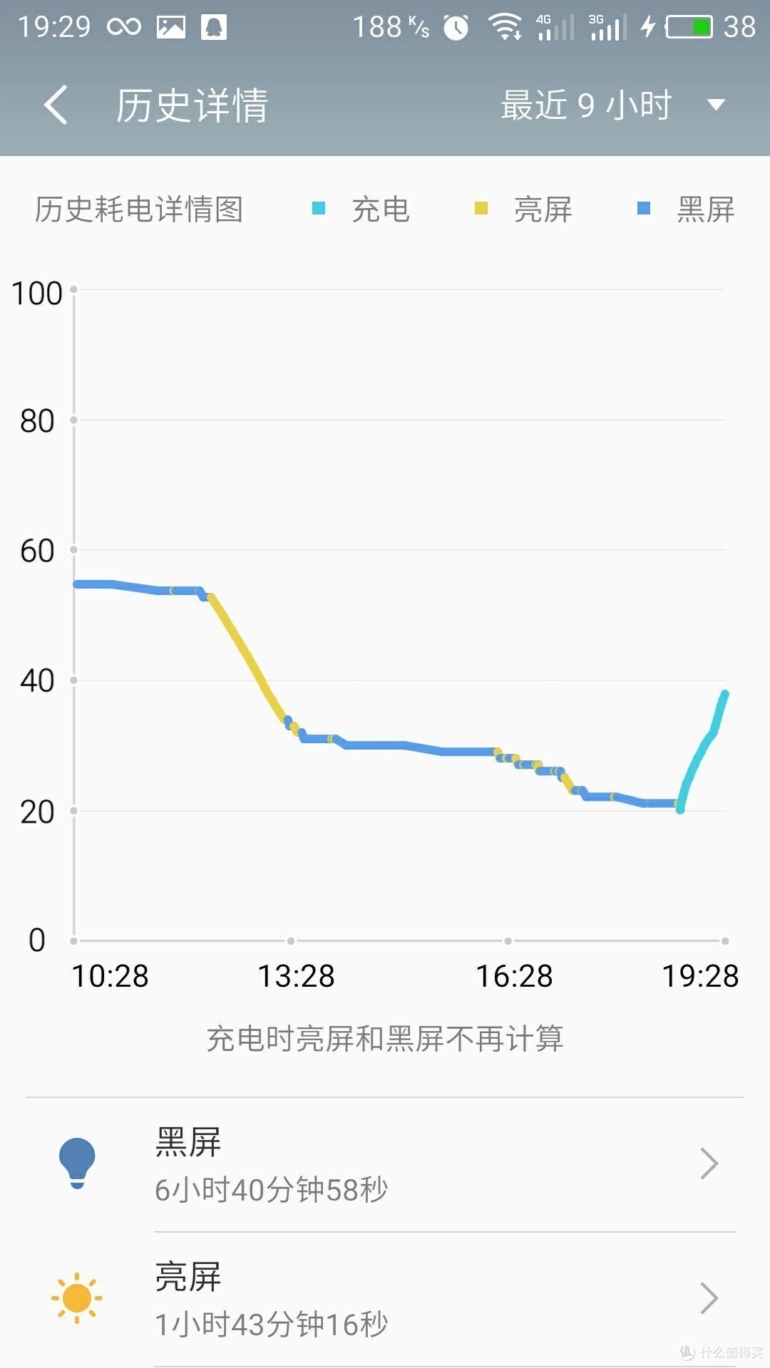 进步明显 仍需努力 梦想手机6
