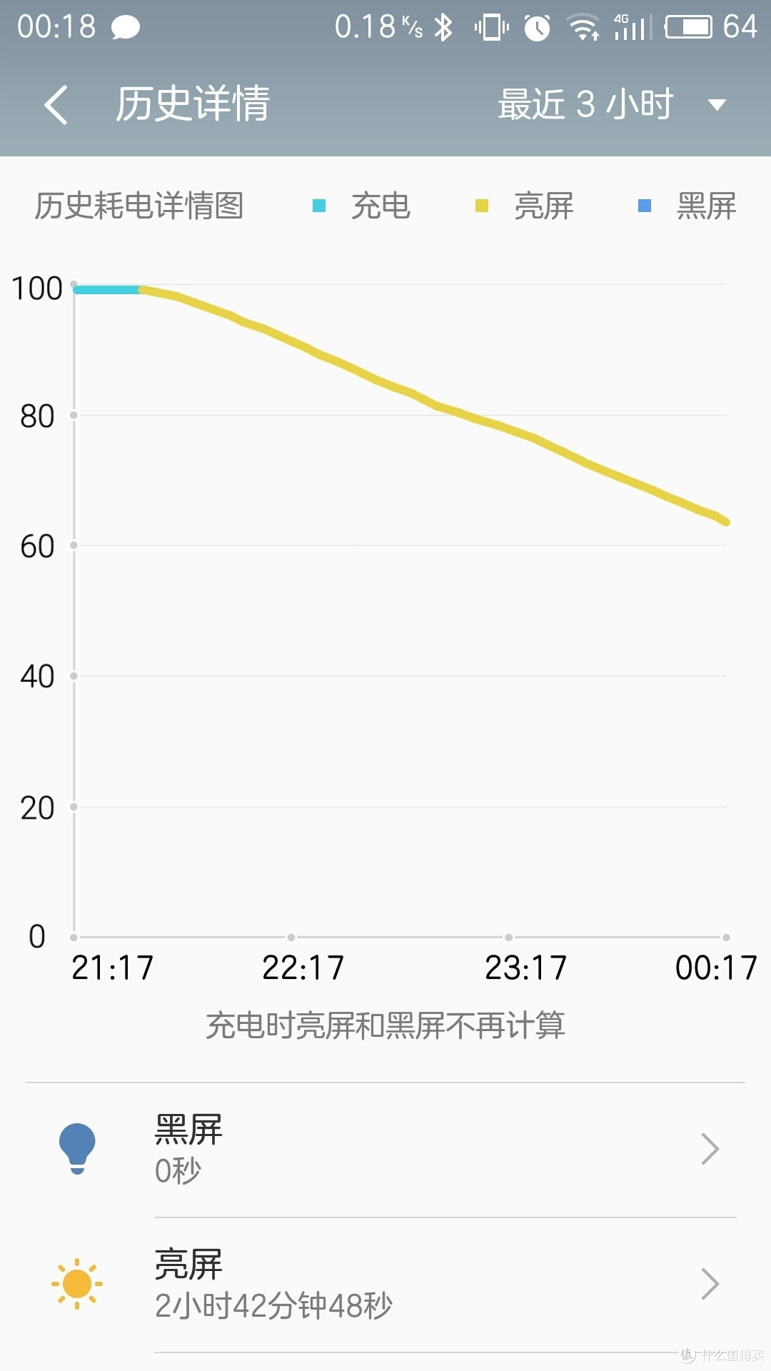 进步明显 仍需努力 梦想手机6