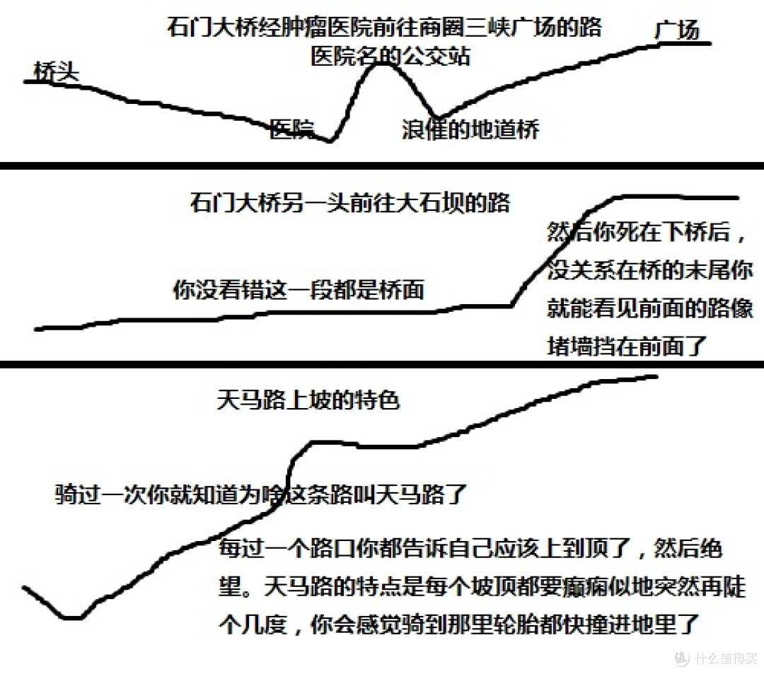 自行车通勤指南 — 山城重庆版
